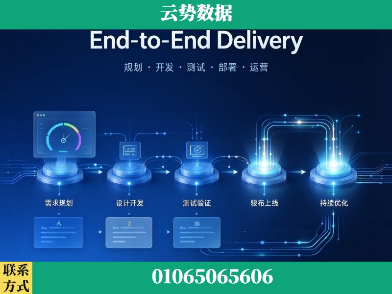 昆明-End-to-End Delivery